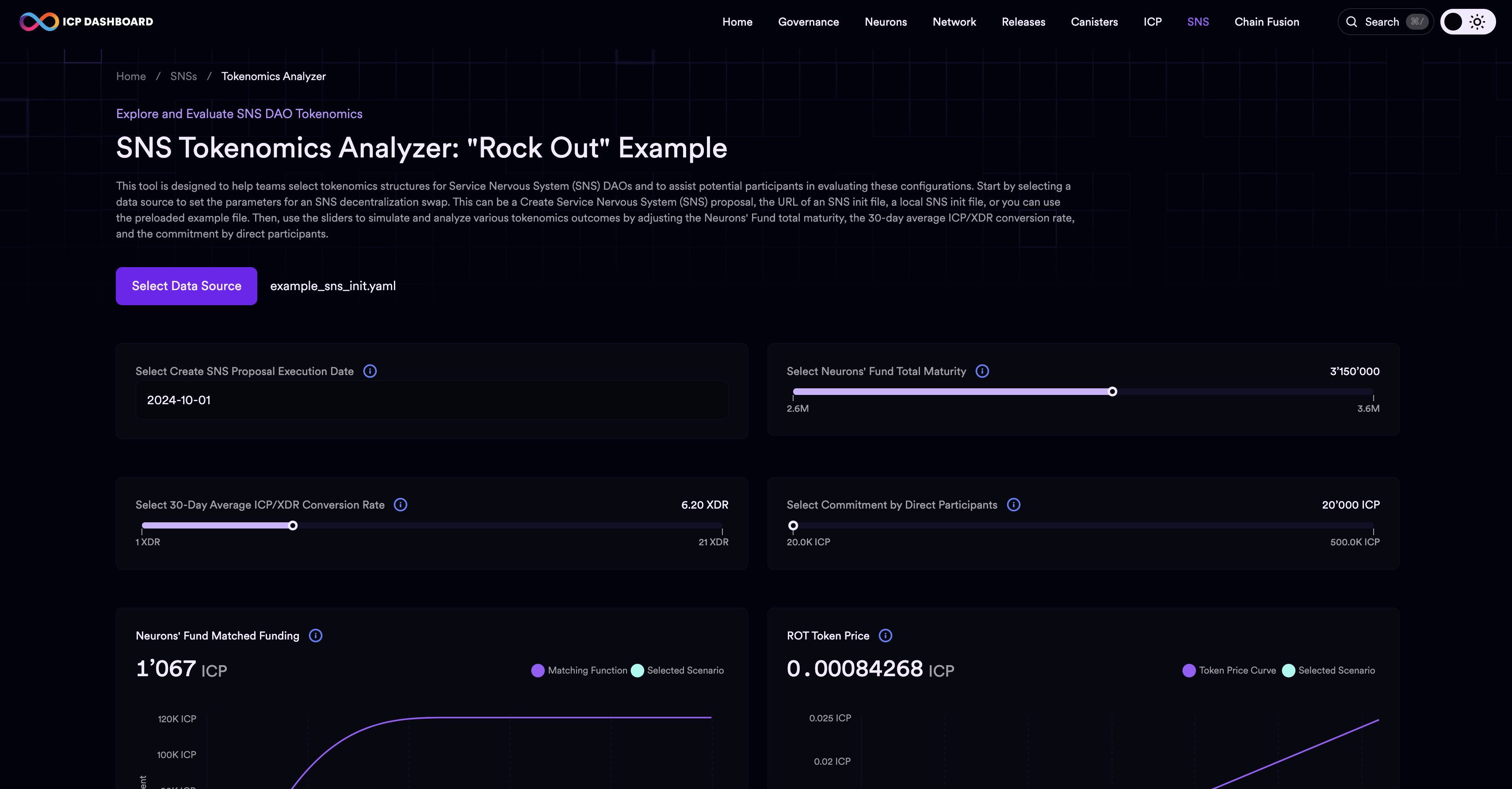 ICP SNS tokenomics analyzer